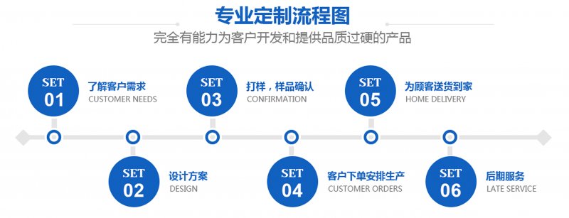 午夜看片网站廠家