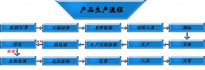 耐疲勞成人手机在线看片