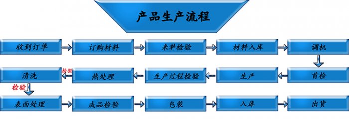 午夜看片网站生產廠家