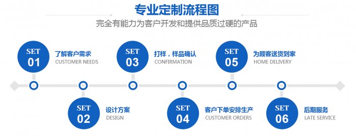 塔形午夜看片网站定製廠商